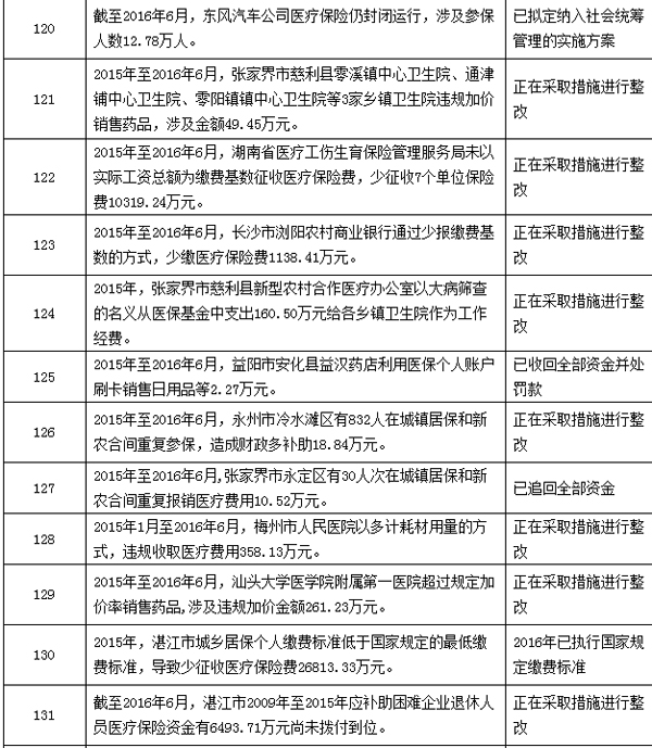 天水最新个人医保套取现金技巧方法分析(最方便真实的天水个人医保套取现金技巧
方法)
