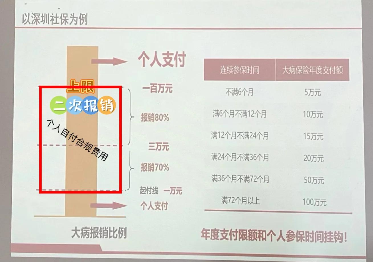 天水最新深圳医保报销多久到账方法分析(最方便真实的天水深圳医保报销流程2020方法)