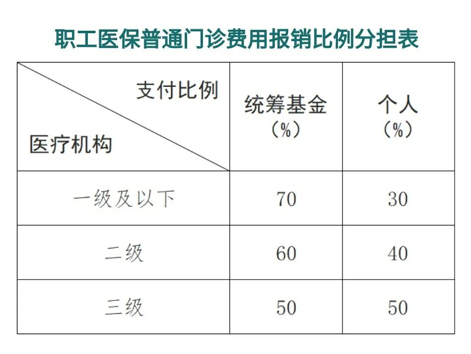 天水最新医保卡每月打入多少钱方法分析(最方便真实的天水北京医保卡每月打入多少钱方法)