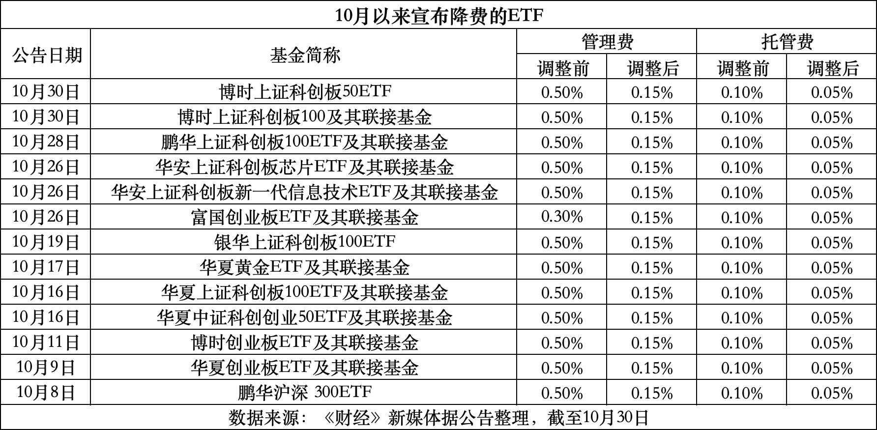 天水最新费率1.5%是多少钱方法分析(最方便真实的天水费率146%是多少方法)
