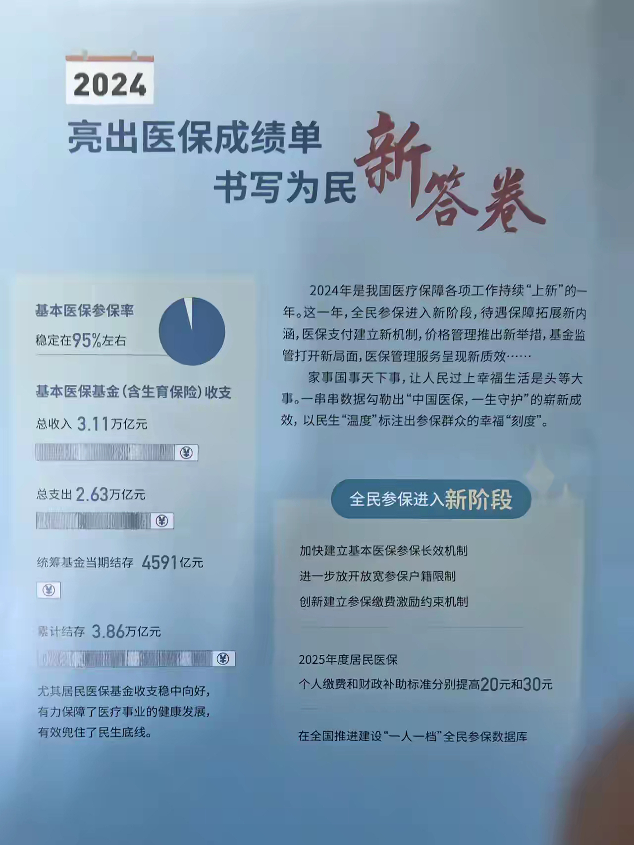 天水最新医保报销85%怎么算方法分析(最方便真实的天水医保报销85%具体计算方法)