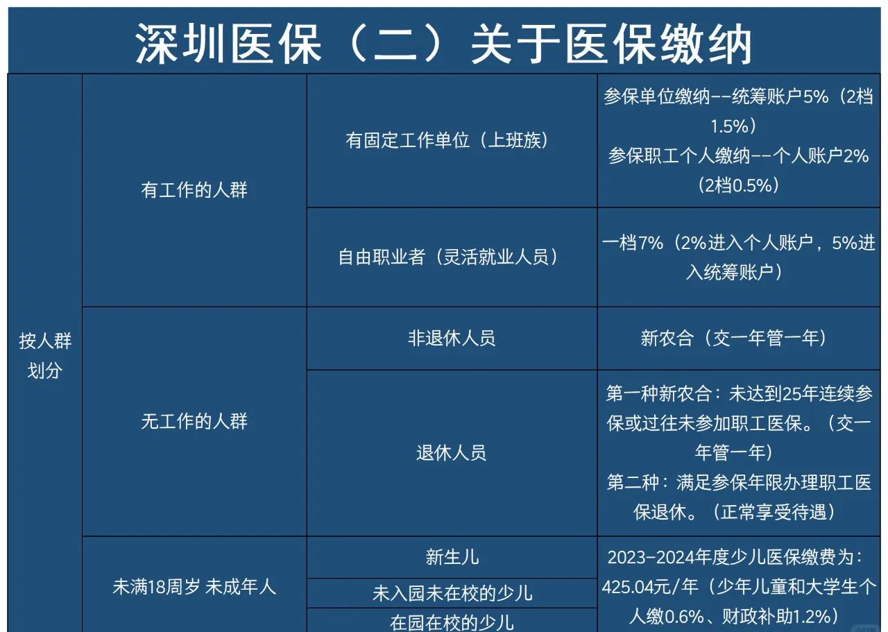 天水最新深圳医保提取方法分析(最方便真实的天水深圳医保提取秒到嶶新qw413612兑现钱来方法)