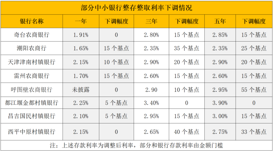 天水最新亿联银行6%存款规则方法分析(最方便真实的天水亿联银行的存款利息是多少方法)