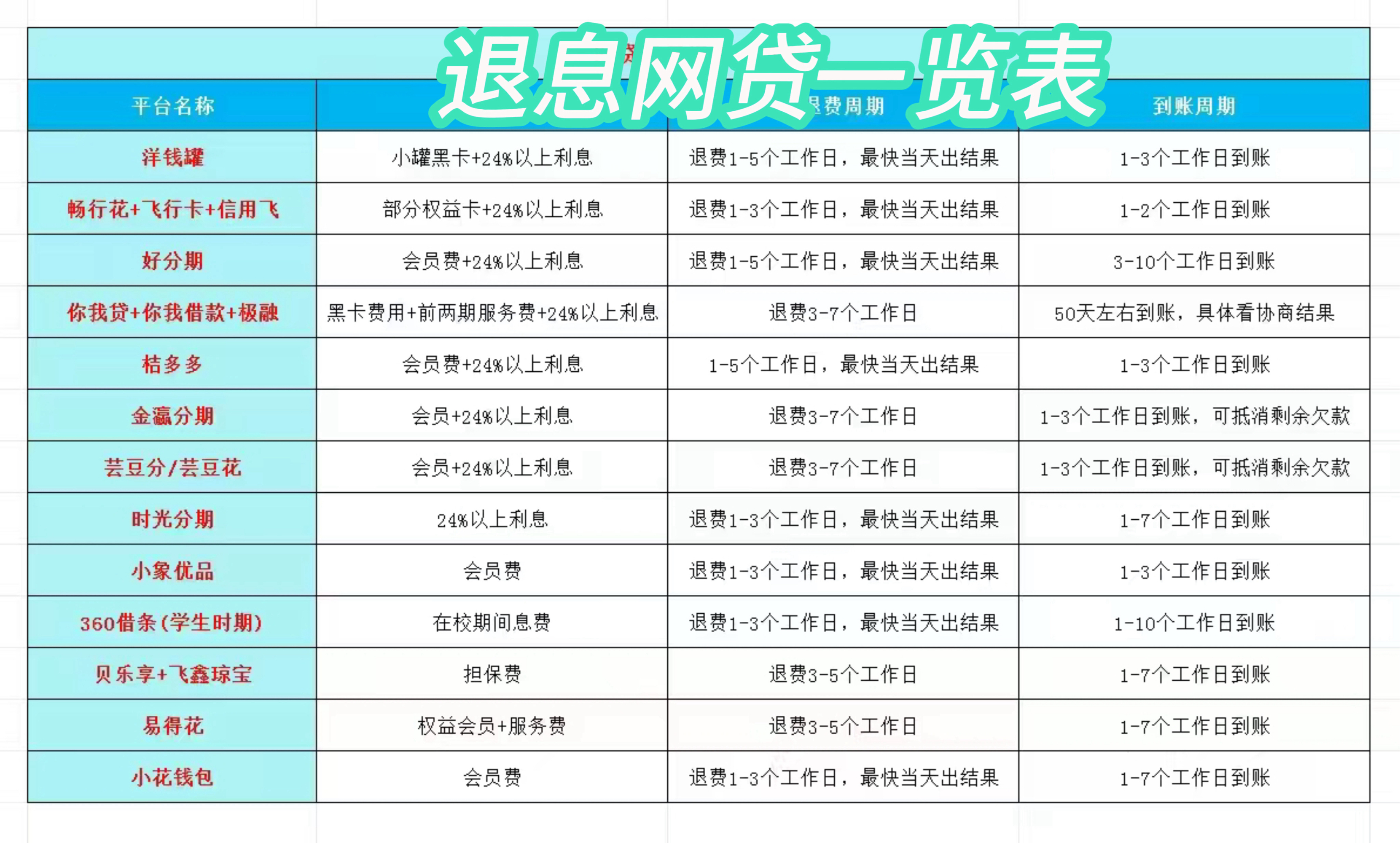 天水最新贷款中介收20%服务费方法分析(最方便真实的天水贷款中介服务费20个点违法吗方法)