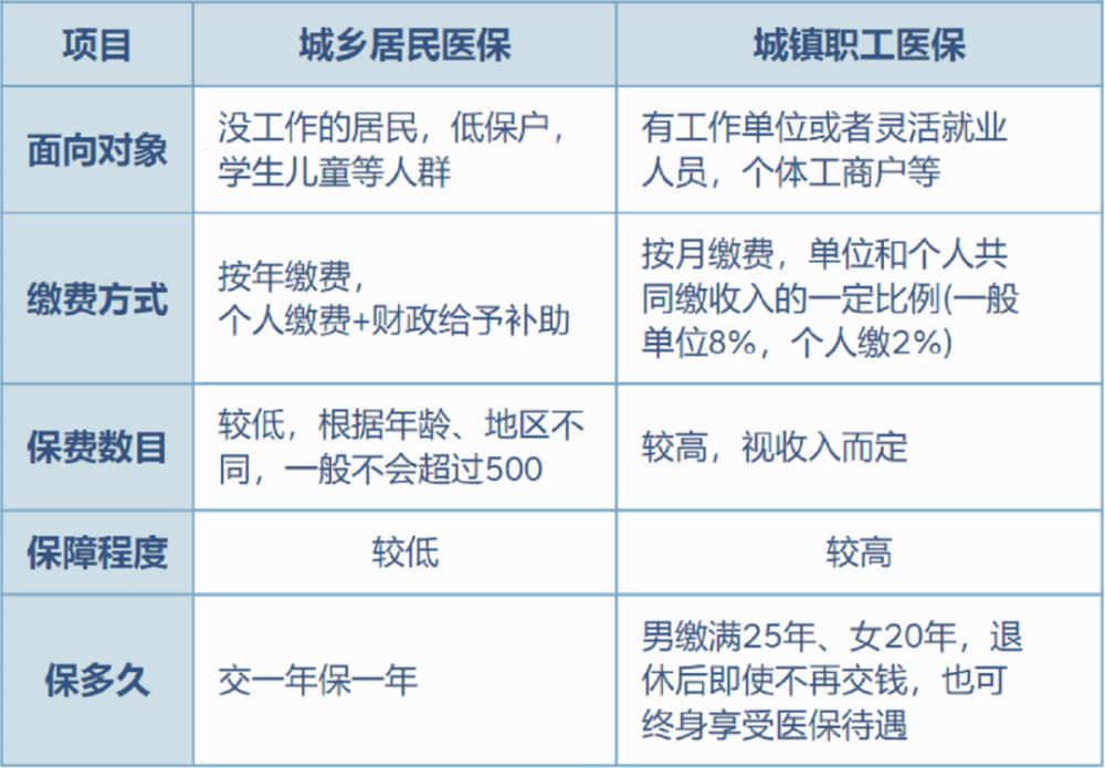 天水最新灵活就业医保8%和5%区别方法分析(最方便真实的天水灵活就业医保6%和9%的区别方法)